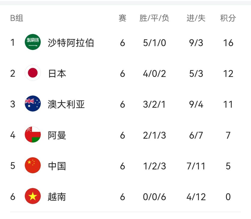 方子傳